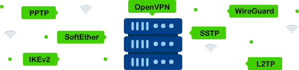 find-the-vpn-protocol-that-works-for-you